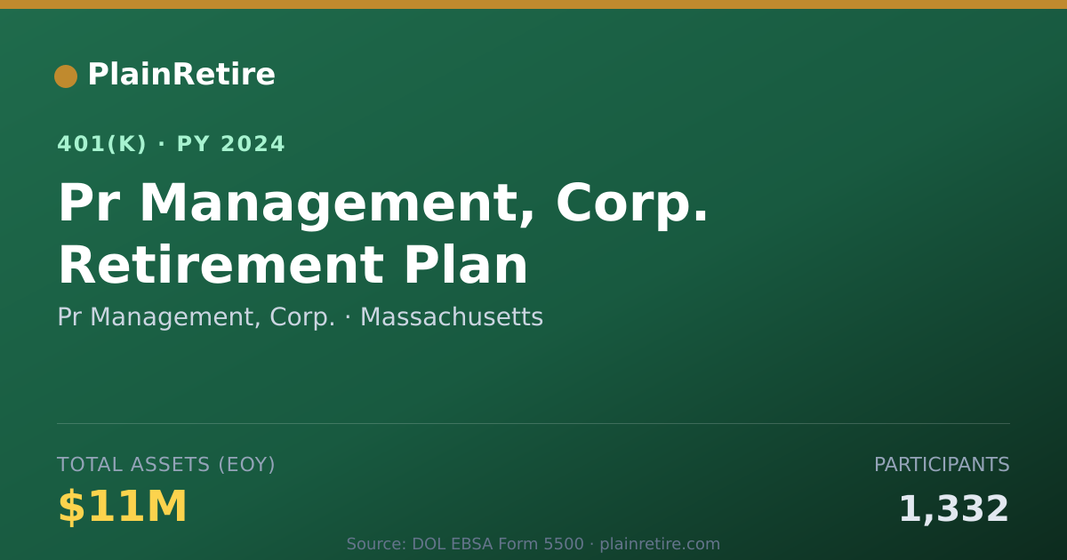 Shareable card for Pr Management, Corp. 401(k) Plan (2024)