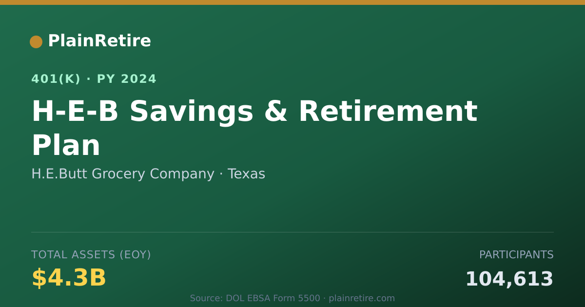 Shareable card for H.E.Butt Grocery Company 401(k) Plan (2024)