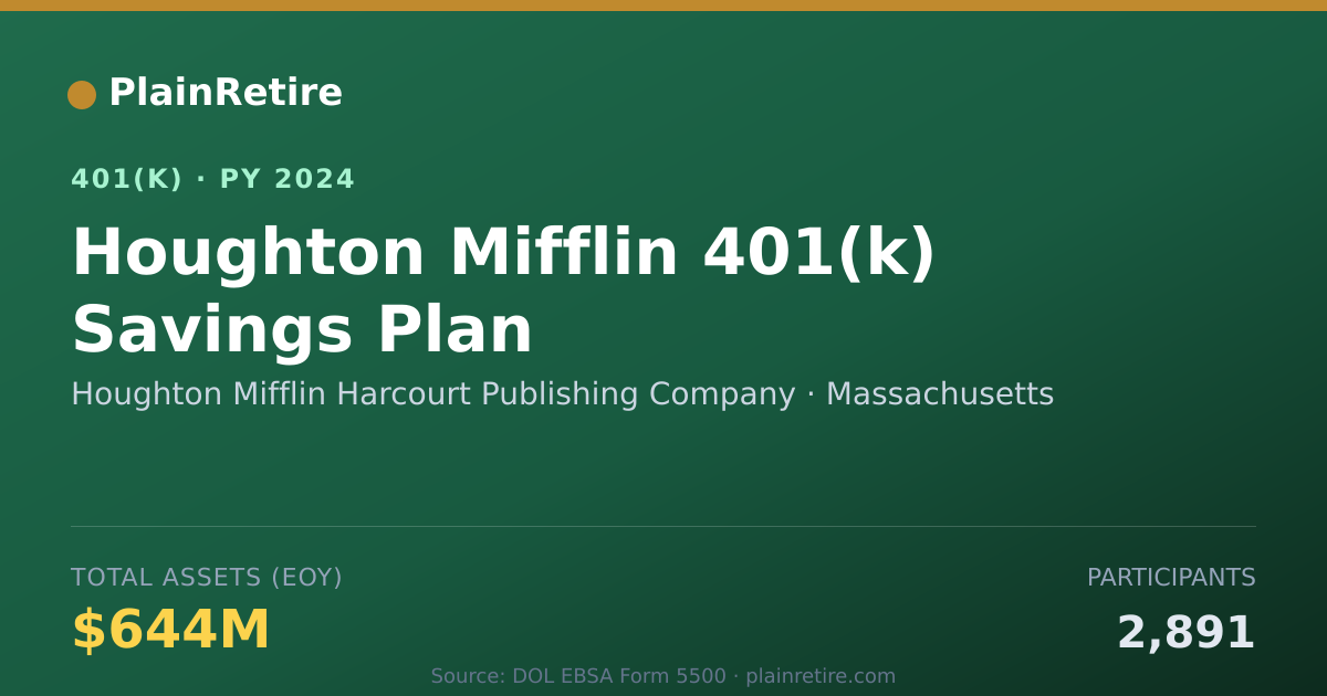 Shareable card for Houghton Mifflin Harcourt Publishing Comp 401(k) Plan (2024)