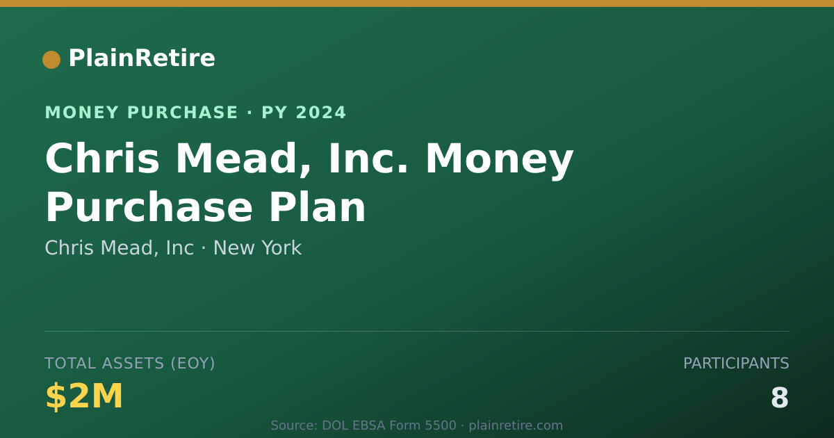 Shareable card for Chris Mead, Inc Money Purchase Plan (2024)