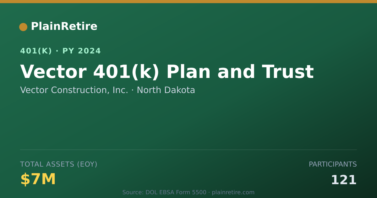 Shareable card for Vector Construction, Inc. 401(k) Plan (2024)