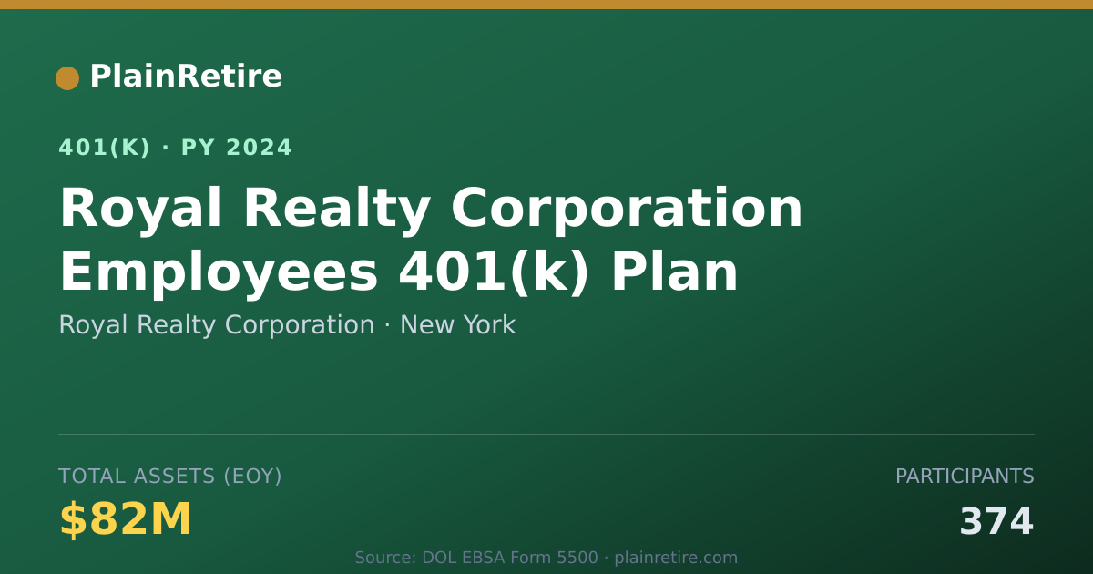 Shareable card for Royal Realty Corporation 401(k) Plan (2024)