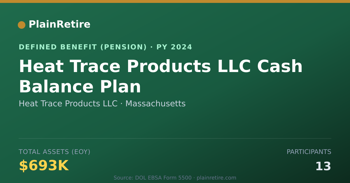Shareable card for Heat Trace Products LLC Pension Plan (2024)