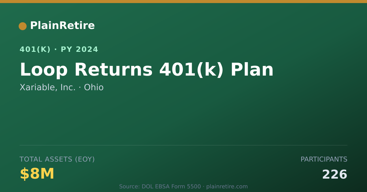 Shareable card for Xariable, Inc. 401(k) Plan (2024)