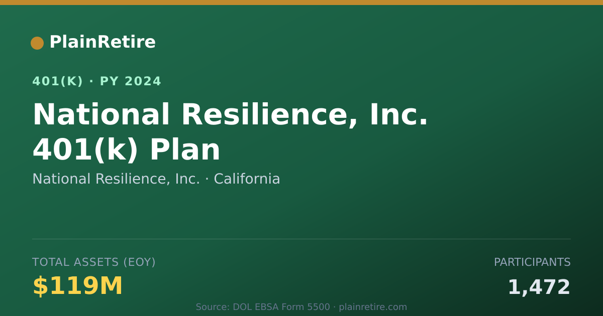 Shareable card for National Resilience, Inc. 401(k) Plan (2024)