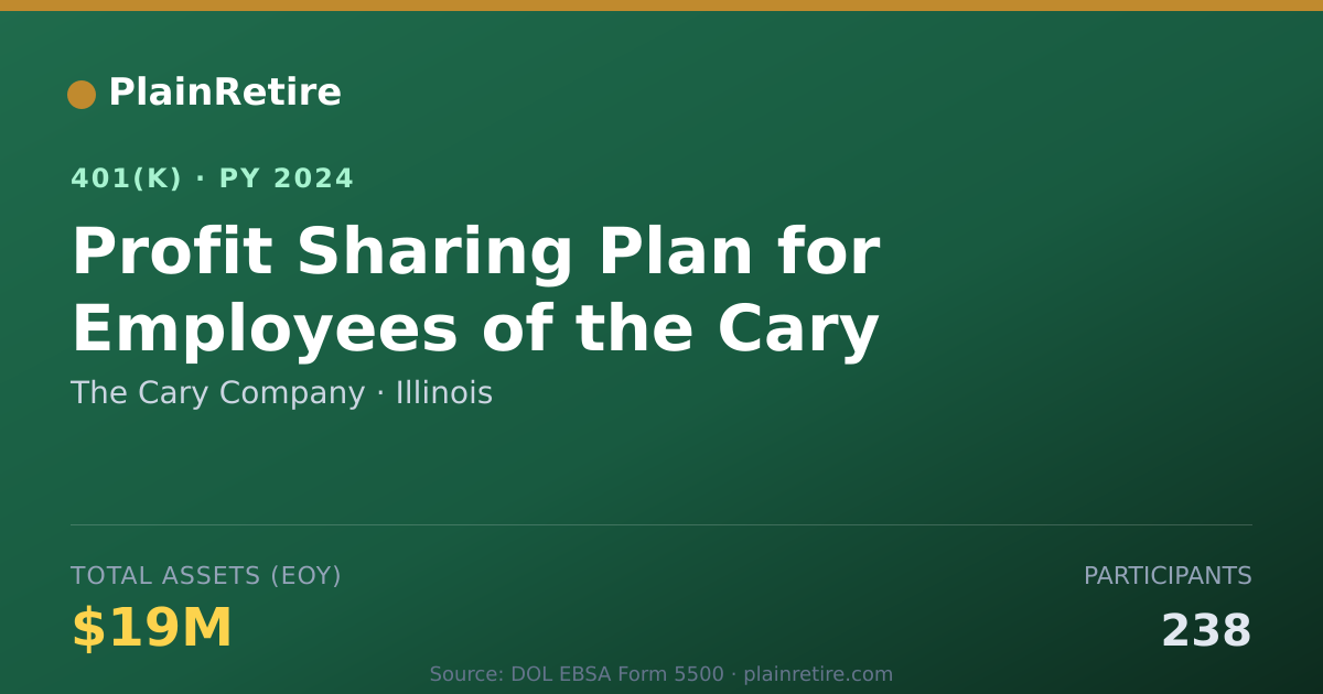 Shareable card for The Cary Company 401(k) Plan (2024)
