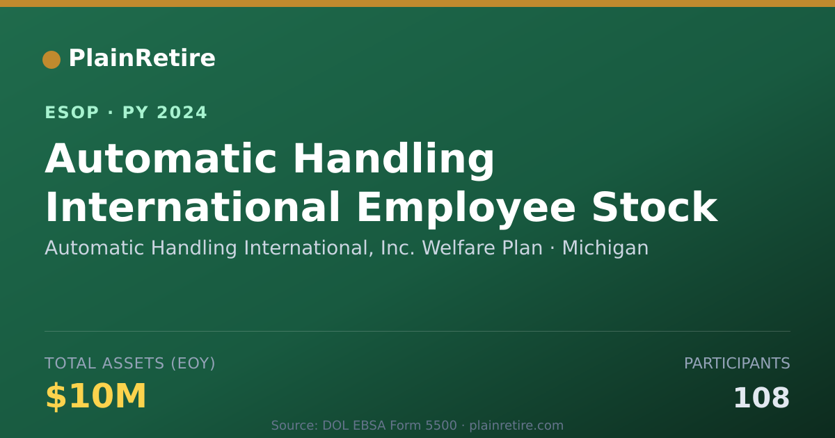Shareable card for Automatic Handling International, Inc. Welfare P ESOP (2024)