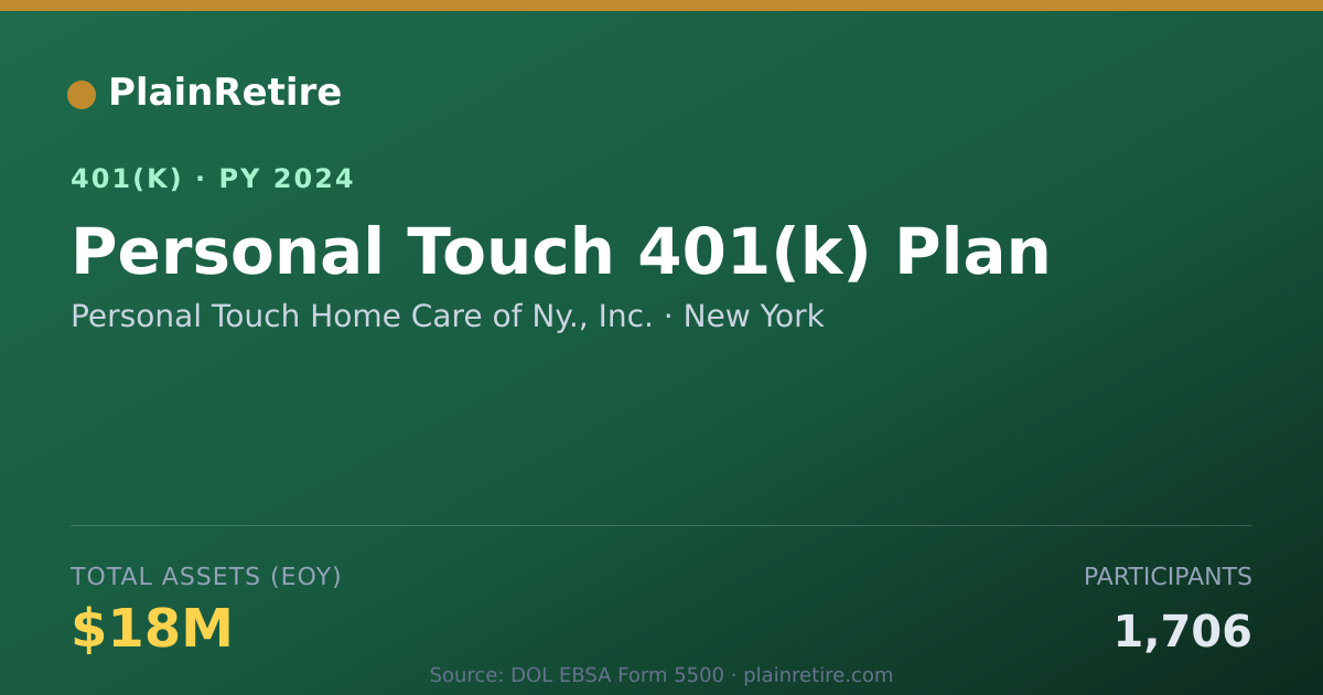 Shareable card for Personal Touch Home Care of Ny., Inc. 401(k) Plan (2024)