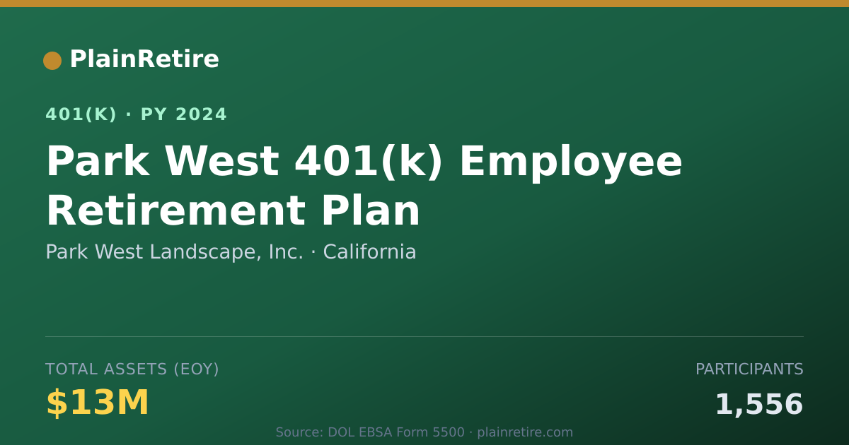 Shareable card for Park West Landscape, Inc. 401(k) Plan (2024)