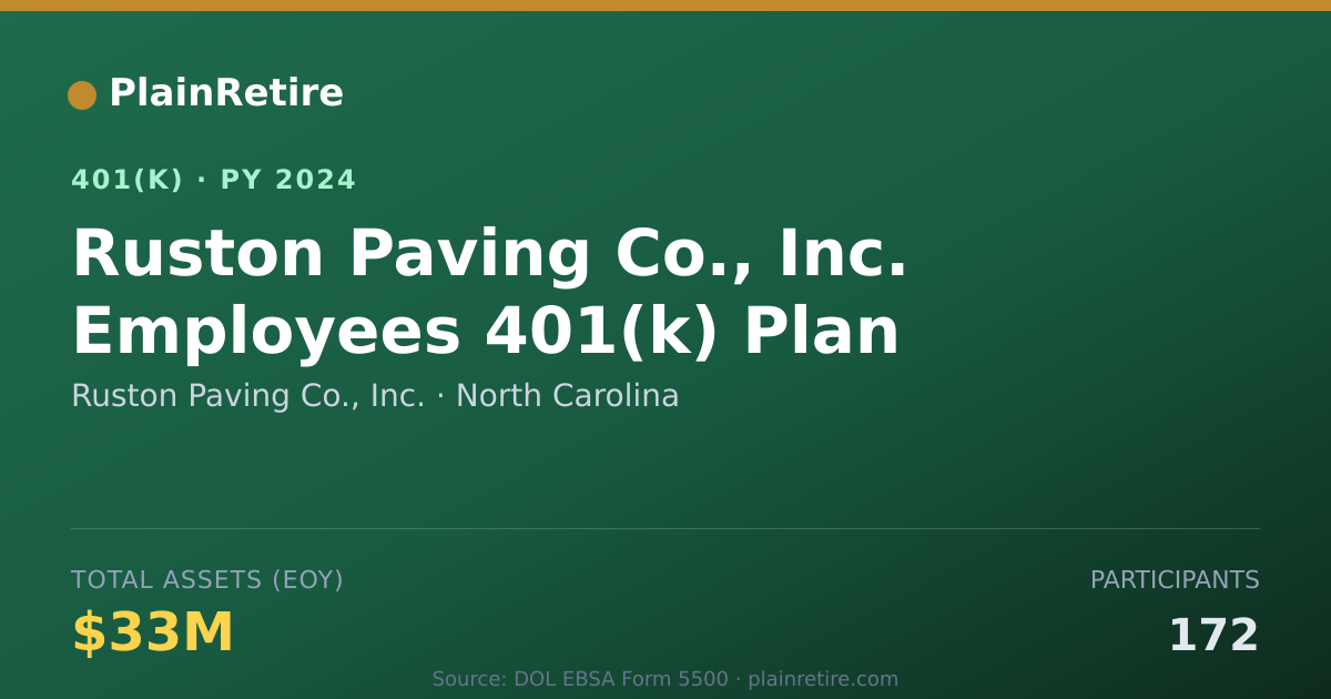 Shareable card for Ruston Paving Co., Inc. 401(k) Plan (2024)