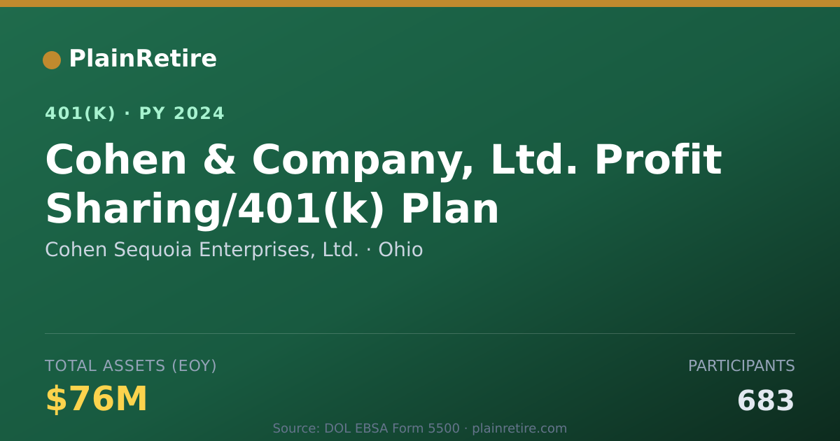 Shareable card for Cohen Sequoia Enterprises, Ltd. 401(k) Plan (2024)