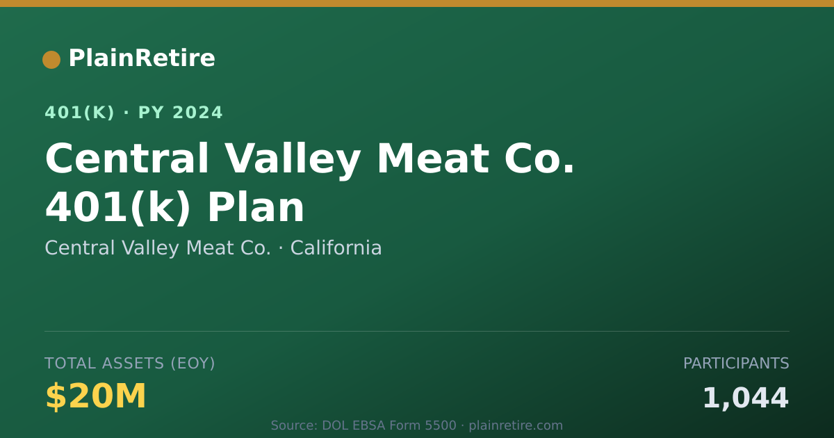 Shareable card for Central Valley Meat Co. 401(k) Plan (2024)