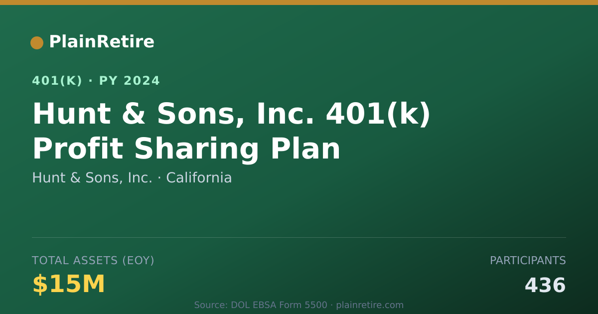 Shareable card for Hunt & Sons, Inc. 401(k) Plan (2024)