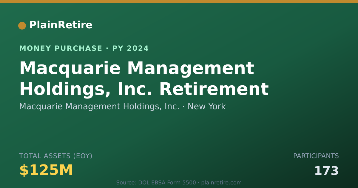 Shareable card for Macquarie Management Holdings, In Money Purchase Plan (2024)