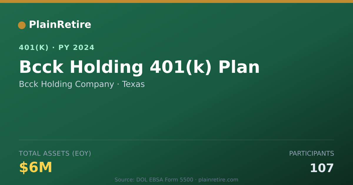 Shareable card for Bcck Holding Company 401(k) Plan (2024)