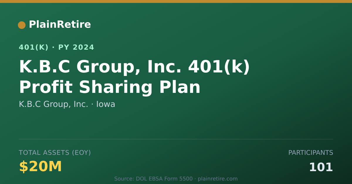 Shareable card for K.B.C Group, Inc. 401(k) Plan (2024)