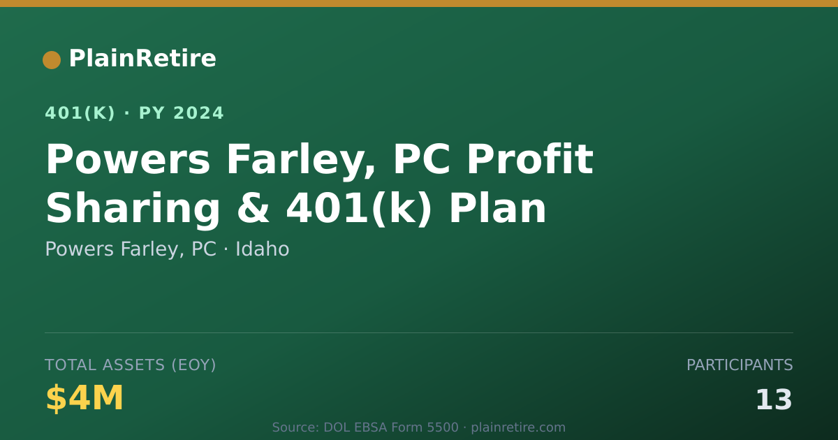 Shareable card for Powers Farley, PC 401(k) Plan (2024)