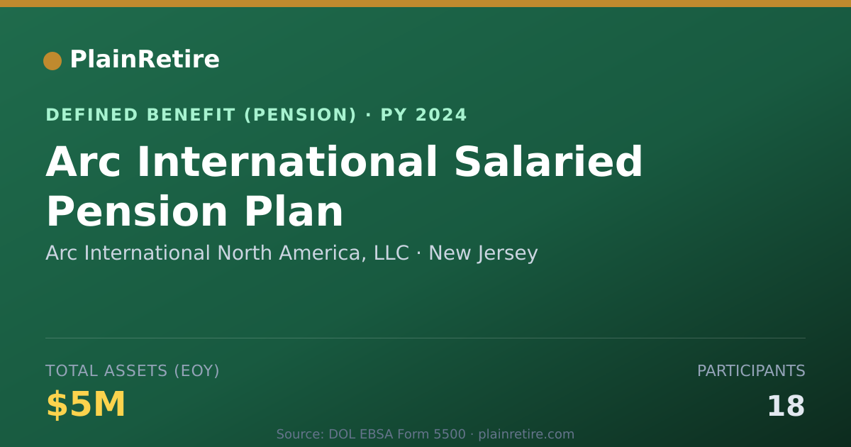 Shareable card for Arc International North America, LLC Pension Plan (2024)