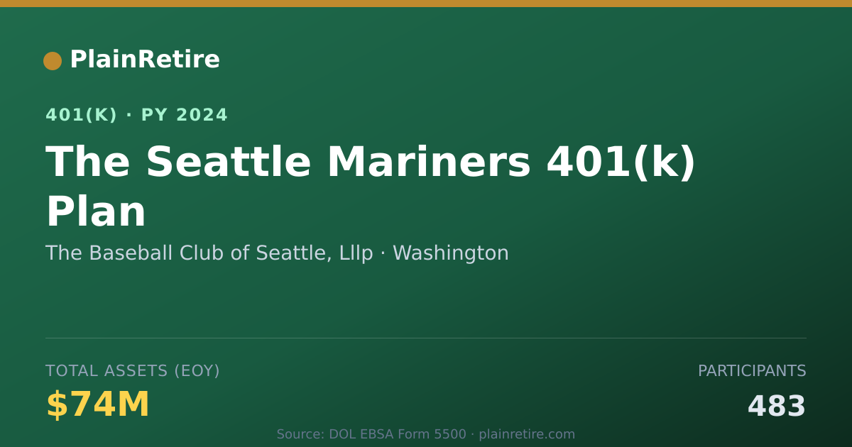 Shareable card for The Baseball Club of Seattle, Lllp 401(k) Plan (2024)