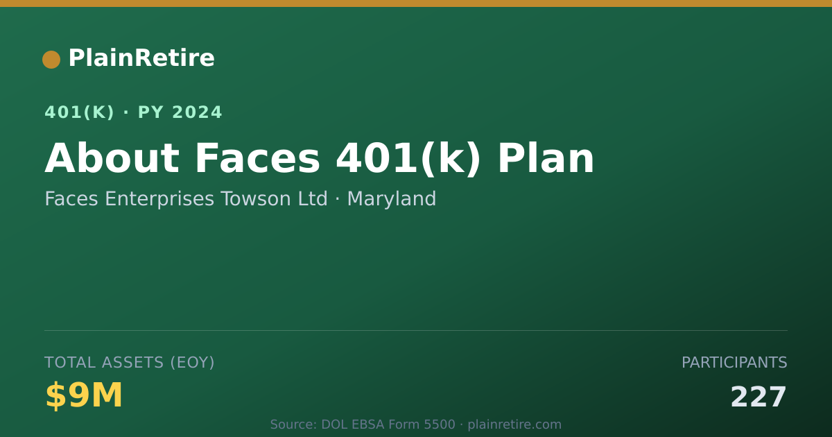 Shareable card for Faces Enterprises Towson Ltd 401(k) Plan (2024)
