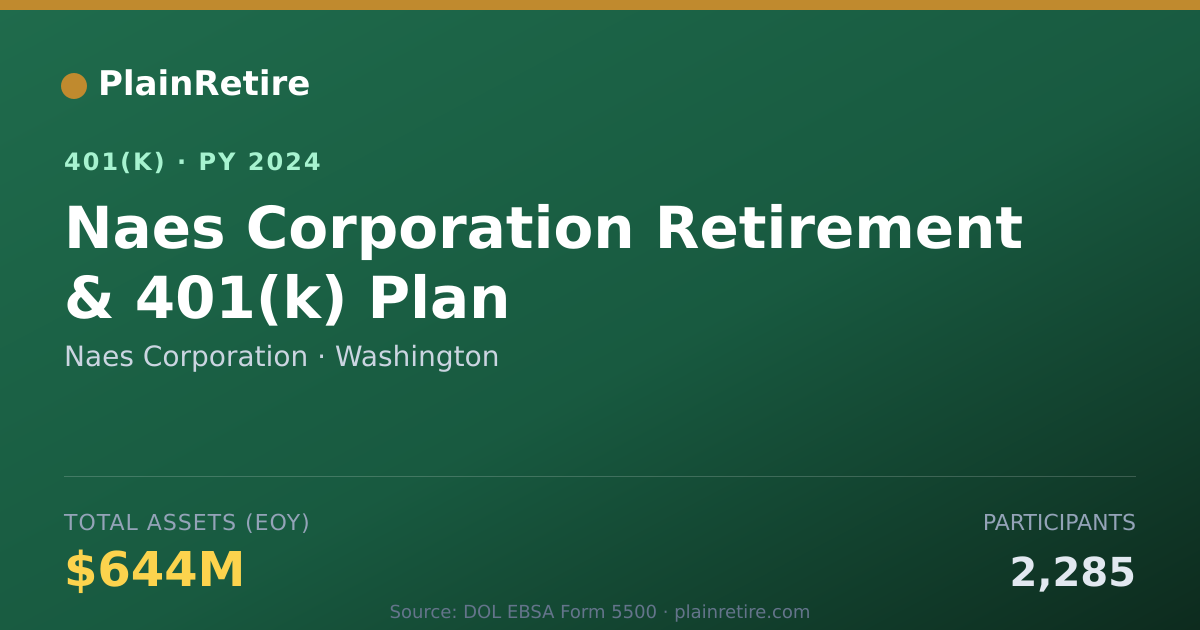 Shareable card for Naes Corporation 401(k) Plan (2024)