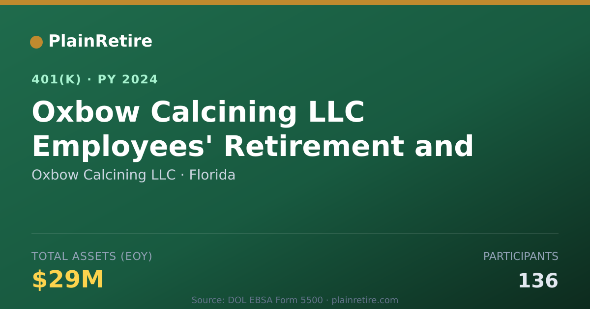 Shareable card for Oxbow Calcining LLC 401(k) Plan (2024)