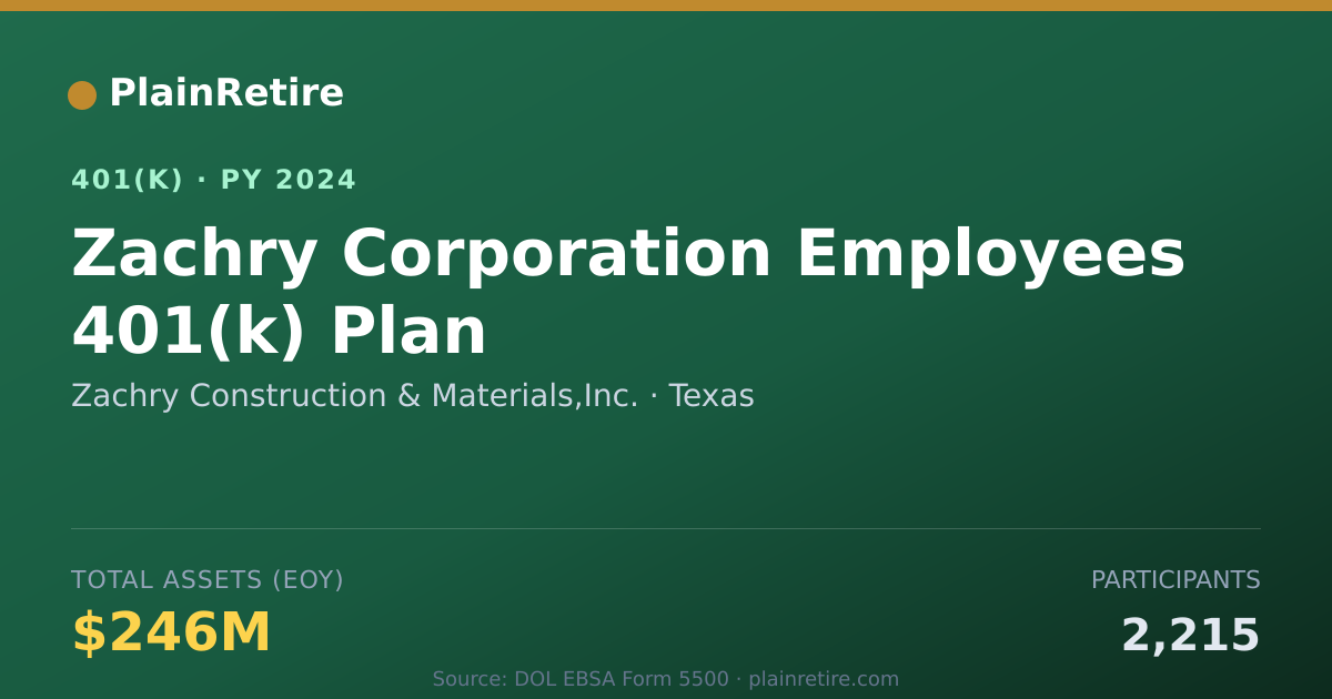Shareable card for Zachry Construction & Materials,Inc. 401(k) Plan (2024)