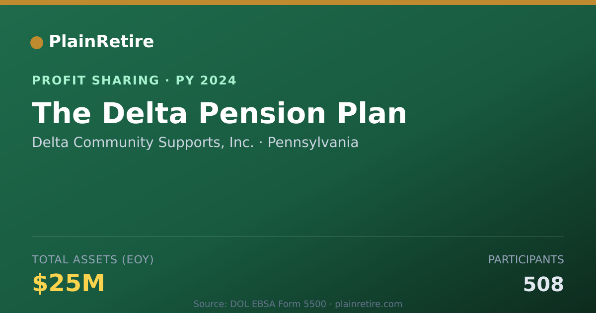 Shareable card for Delta Community Supports, Inc. Profit Sharing Plan (2024)