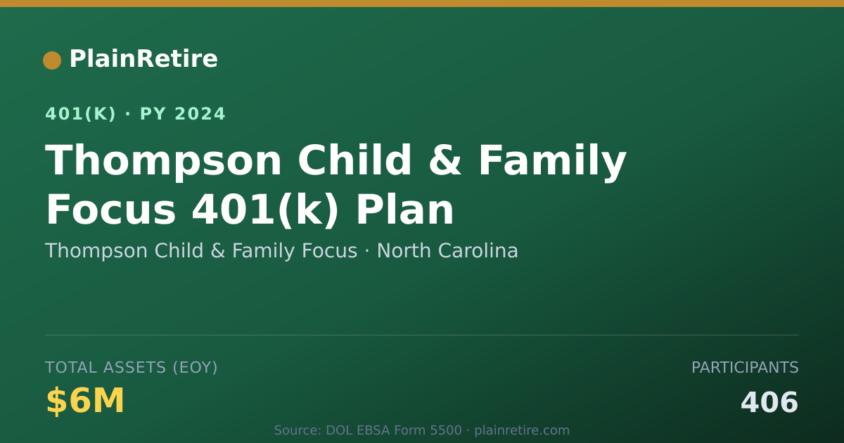 Shareable card for Thompson Child & Family Focus 401(k) Plan (2024)
