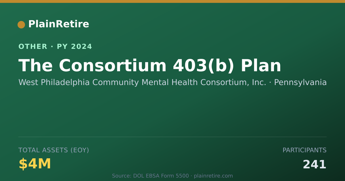 Shareable card for West Philadelphia Community Mental He Retirement Plan (2024)