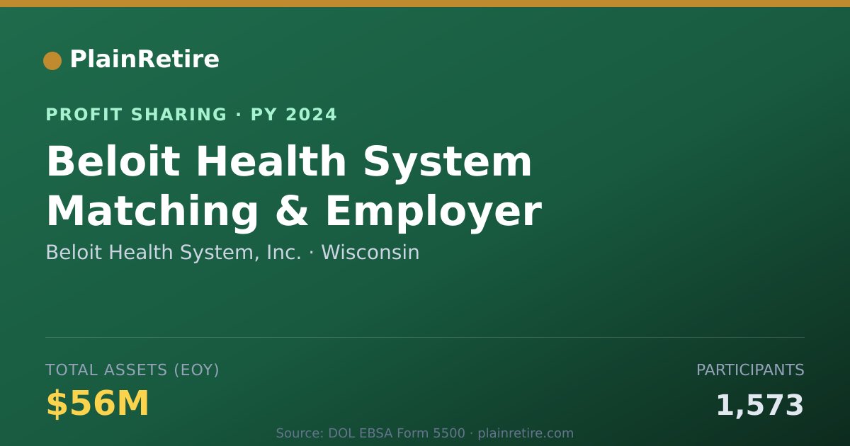 Shareable card for Beloit Health System, Inc. Profit Sharing Plan (2024)