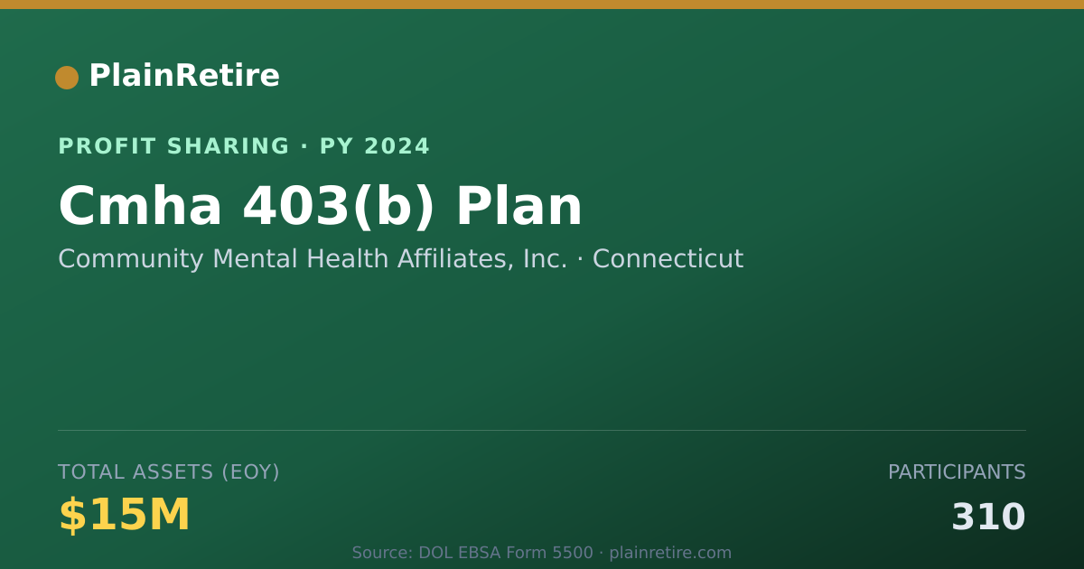 Shareable card for Community Mental Health Affiliate Profit Sharing Plan (2024)