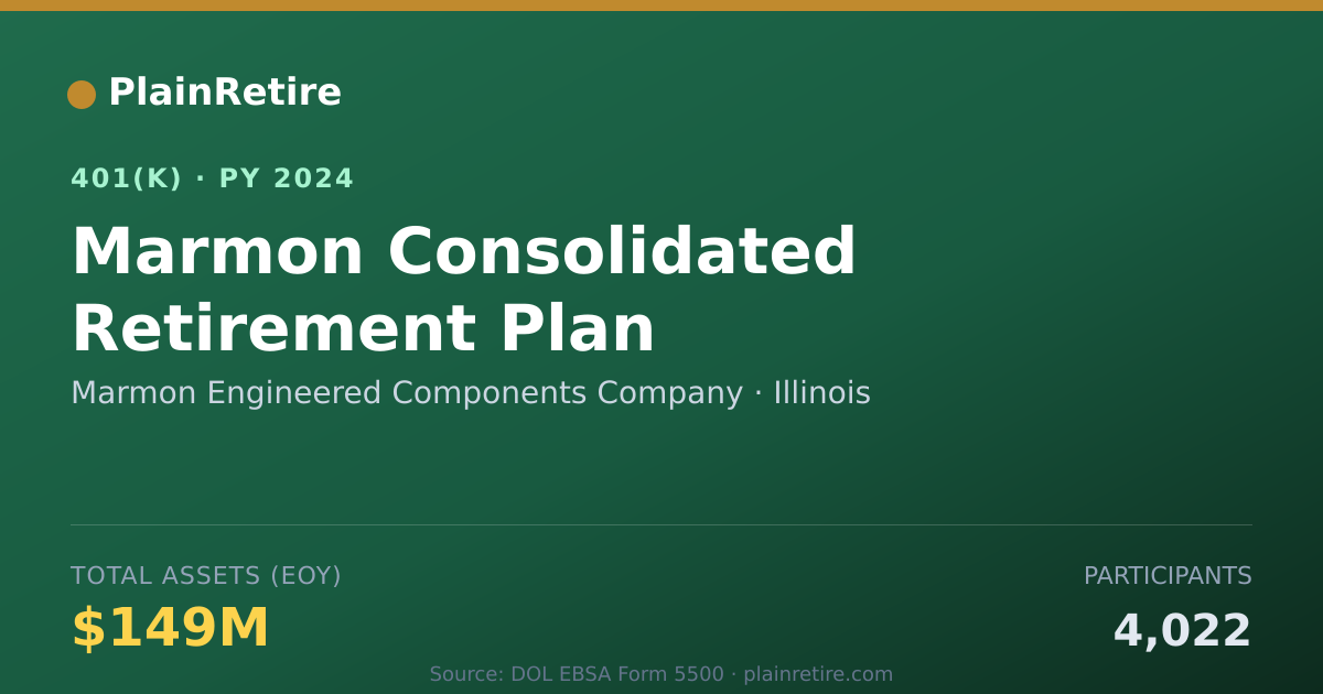 Shareable card for Marmon Engineered Components Company 401(k) Plan (2024)