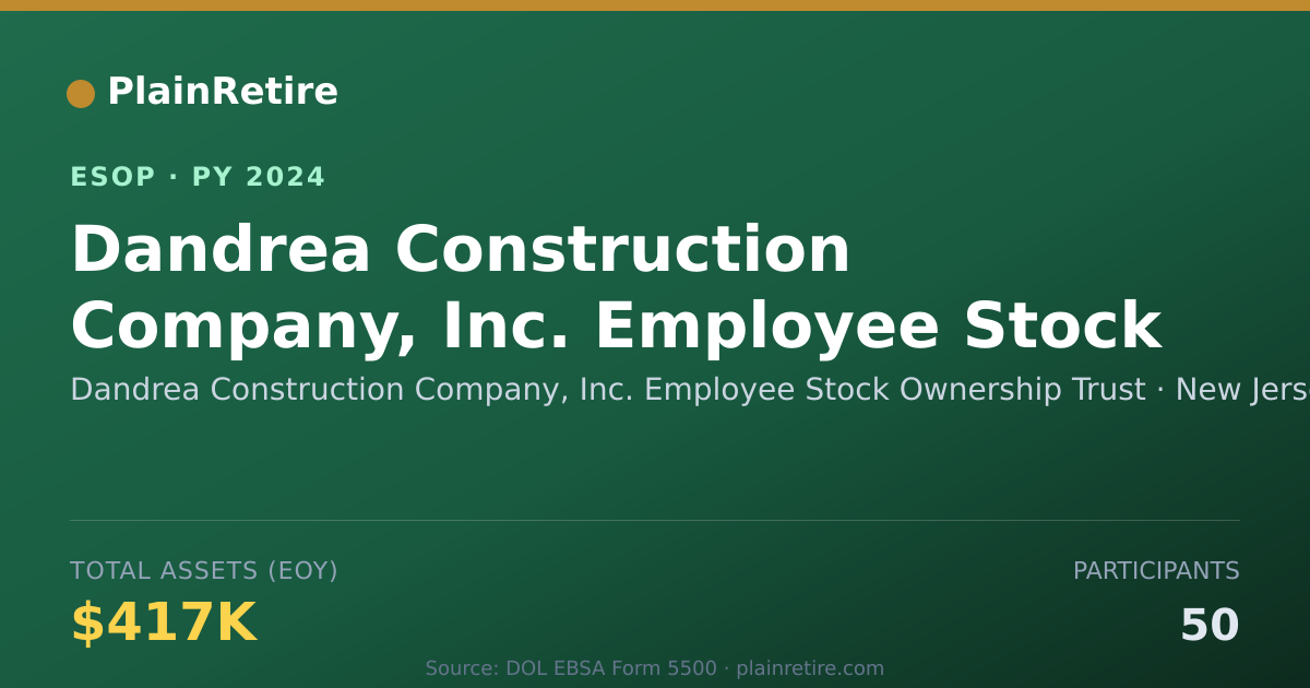 Shareable card for Dandrea Construction Company, Inc. Employee Stoc ESOP (2024)