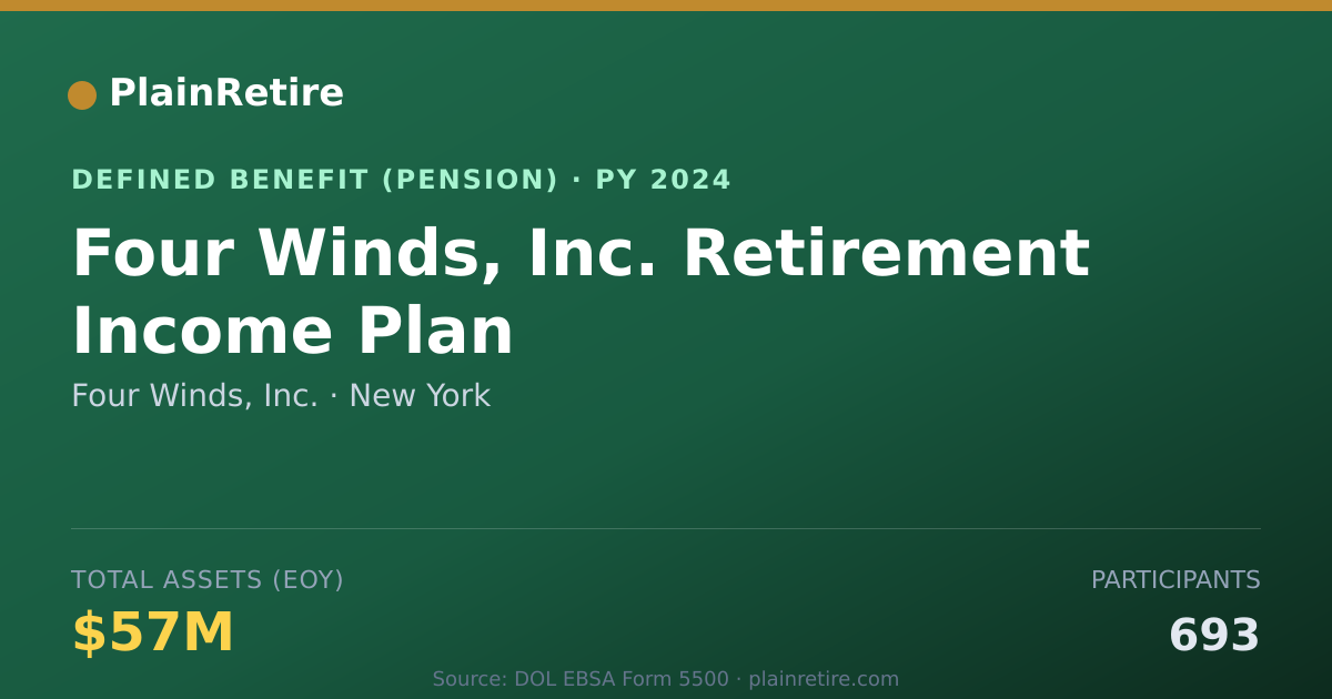 Shareable card for Four Winds, Inc. Pension Plan (2024)