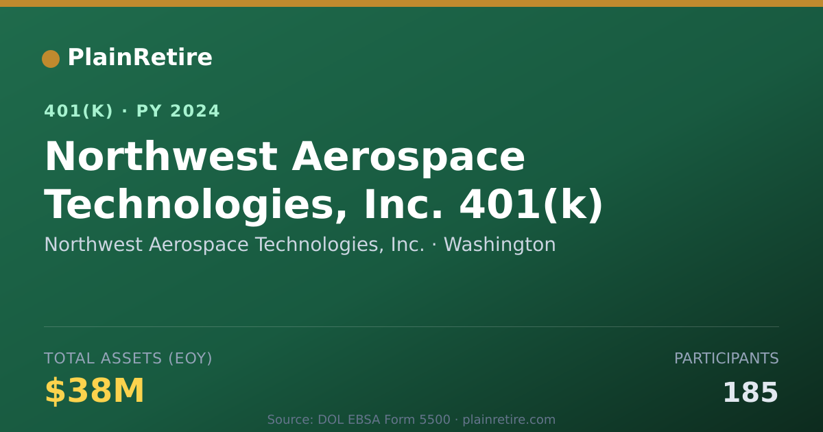 Shareable card for Northwest Aerospace Technologies, Inc. 401(k) Plan (2024)