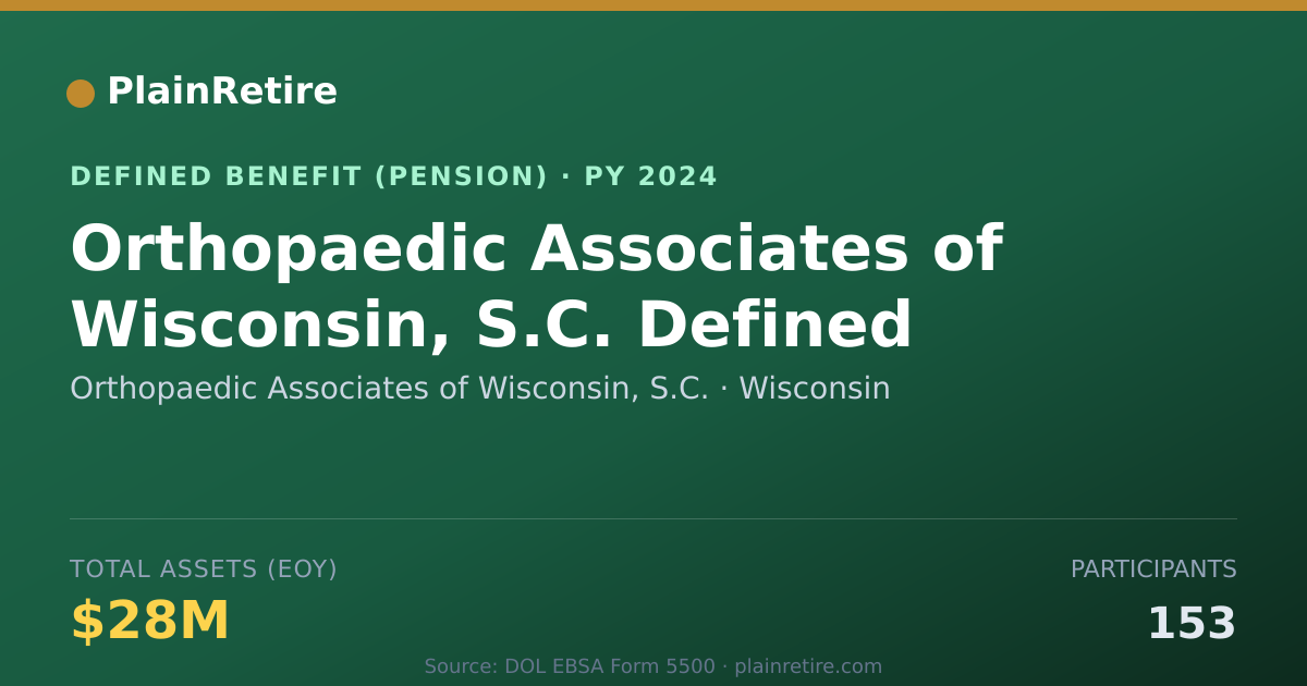 Shareable card for Orthopaedic Associates of Wisconsin, S.C Pension Plan (2024)