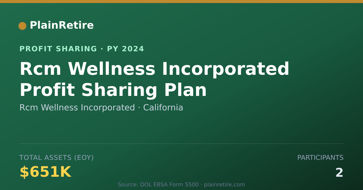 Shareable card for Rcm Wellness Incorporated Profit Sharing Plan (2024)