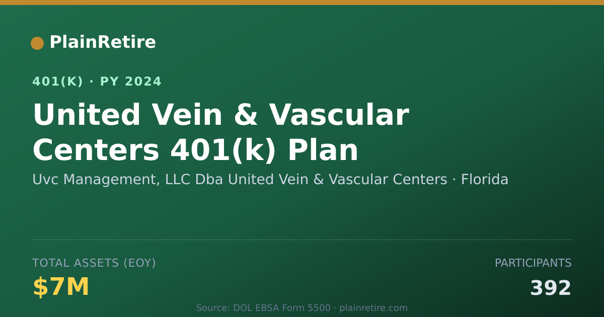 Shareable card for Uvc Management, LLC Dba United Vein & Vas 401(k) Plan (2024)