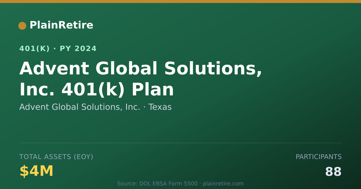 Shareable card for Advent Global Solutions, Inc. 401(k) Plan (2024)
