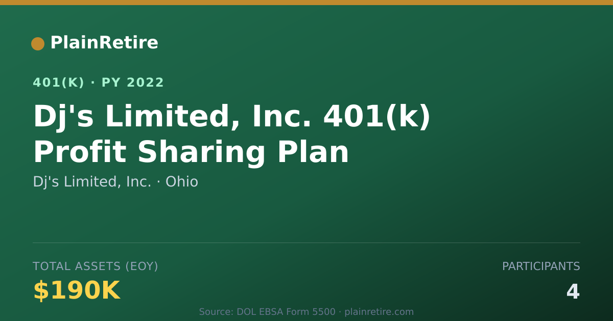 Shareable card for Dj's Limited, Inc. 401(k) Plan (2022)