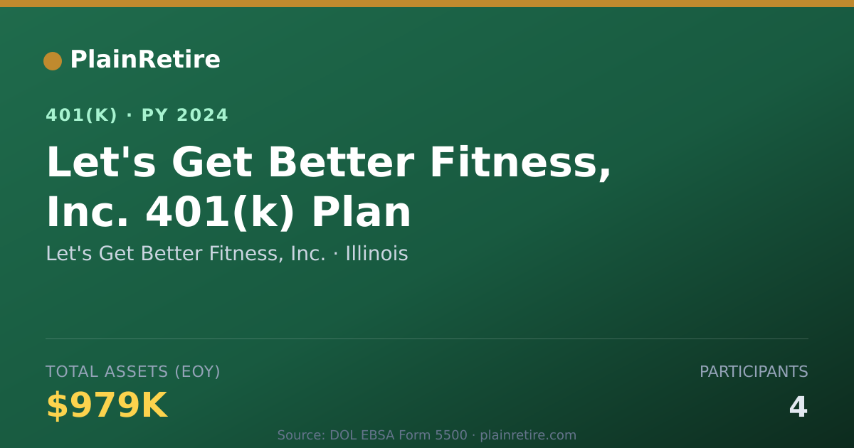 Shareable card for Let's Get Better Fitness, Inc. 401(k) Plan (2024)