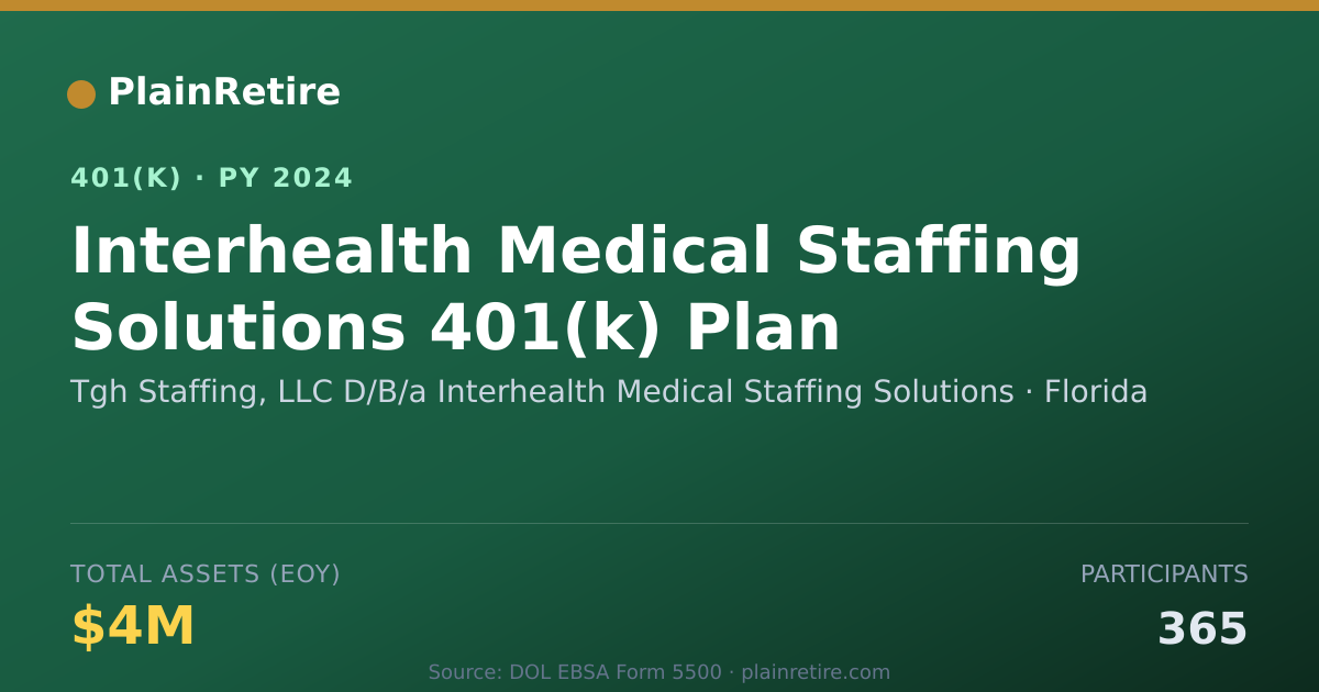 Shareable card for Tgh Staffing, LLC D/B/a Interhealth Medic 401(k) Plan (2024)