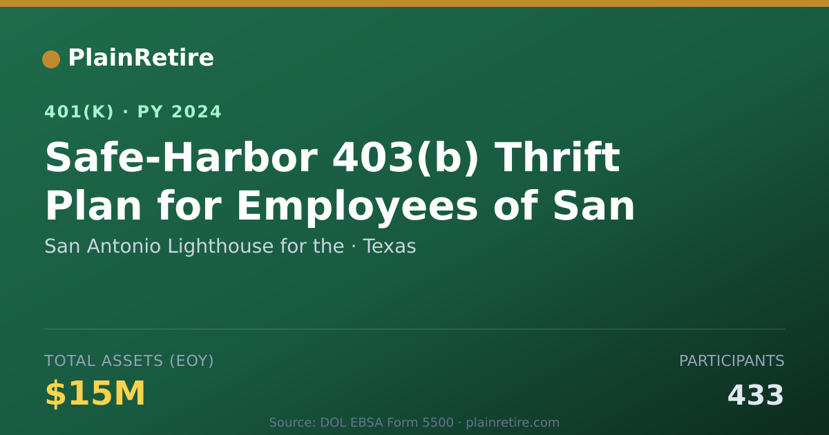 Shareable card for San Antonio Lighthouse for the 401(k) Plan (2024)