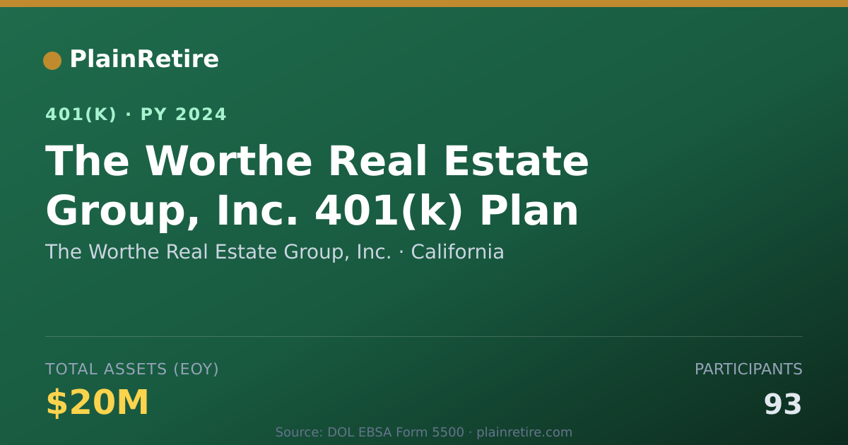Shareable card for The Worthe Real Estate Group, Inc. 401(k) Plan (2024)