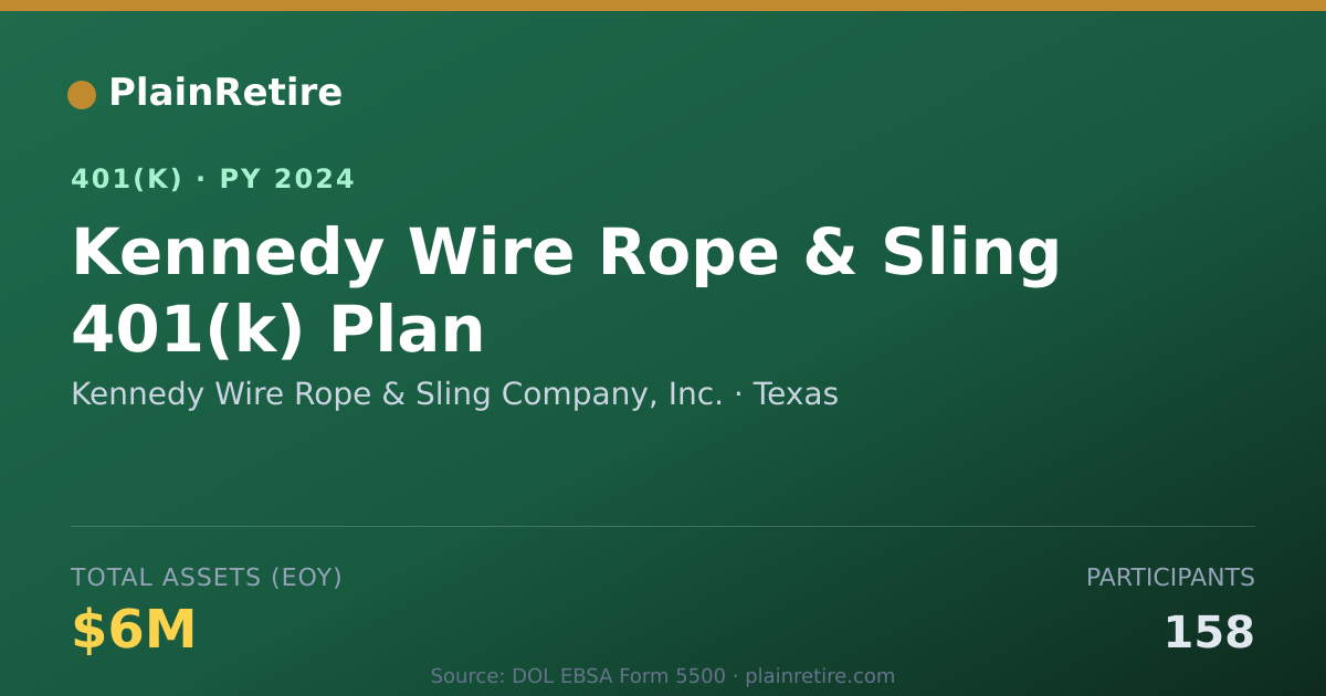 Shareable card for Kennedy Wire Rope & Sling Company, Inc. 401(k) Plan (2024)
