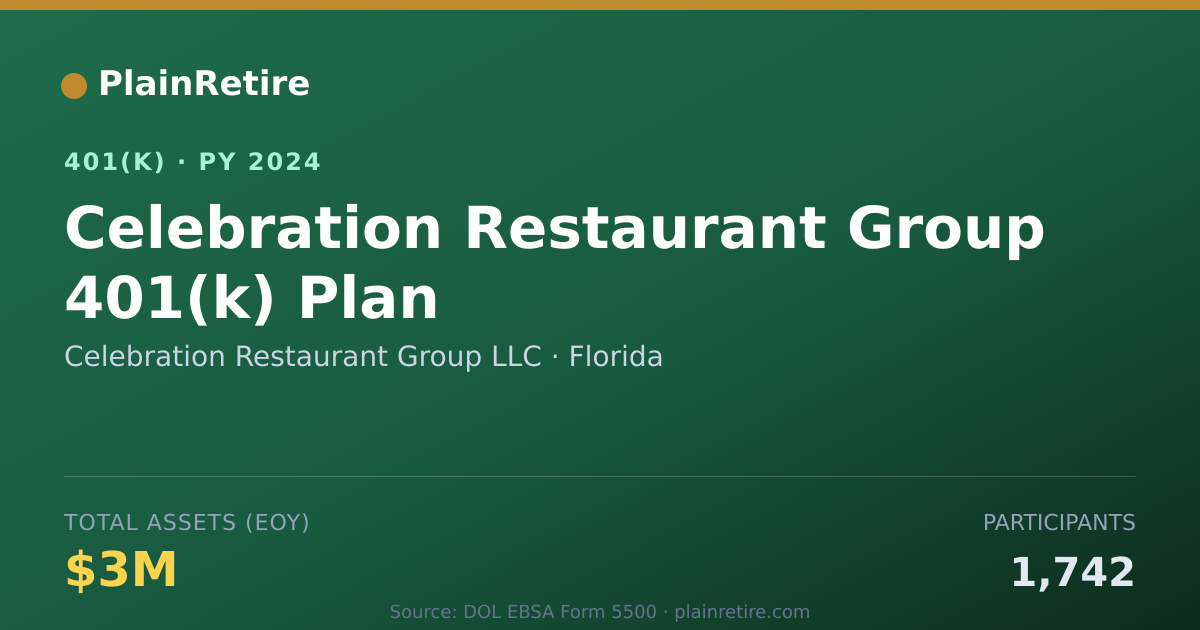 Shareable card for Celebration Restaurant Group LLC 401(k) Plan (2024)