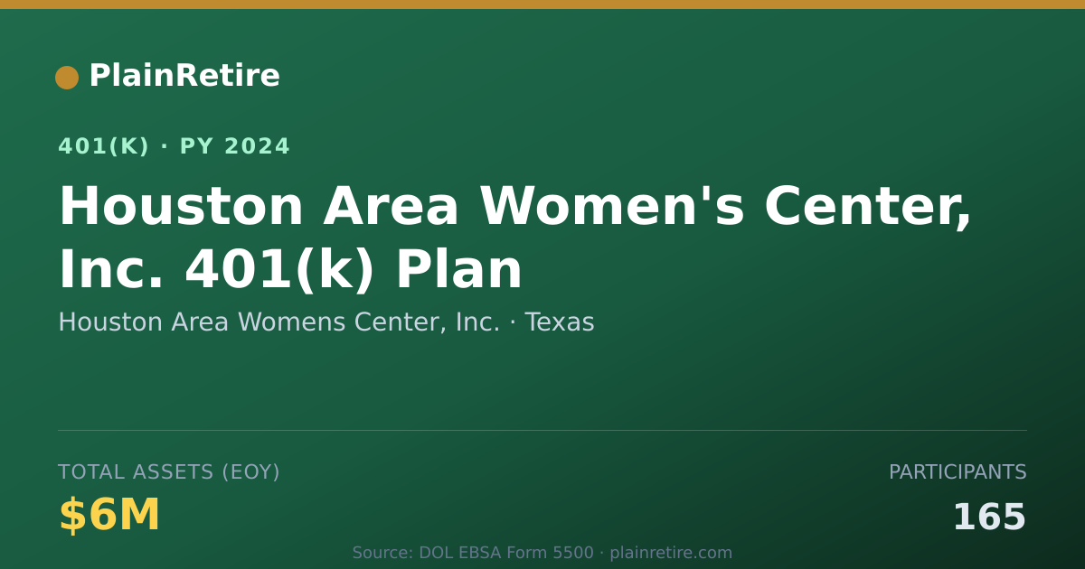 Shareable card for Houston Area Womens Center, Inc. 401(k) Plan (2024)