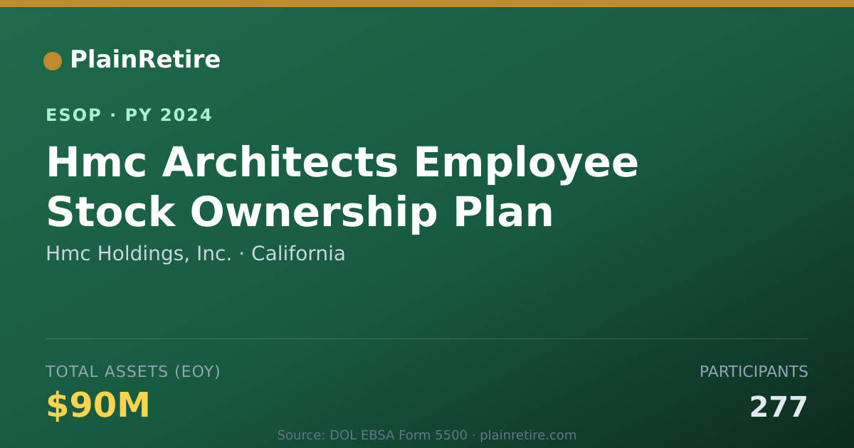 Shareable card for Hmc Holdings, Inc. ESOP (2024)