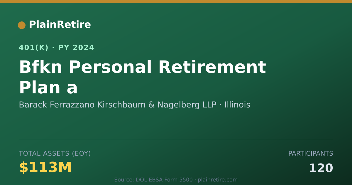 Shareable card for Barack Ferrazzano Kirschbaum & Nagelberg 401(k) Plan (2024)
